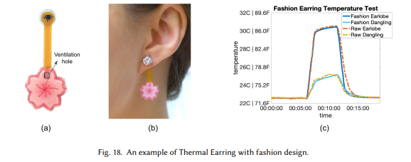  An example of Thermal Earring with fashion design