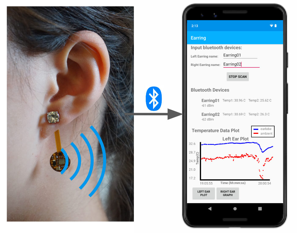 Photo example of the smart earring
