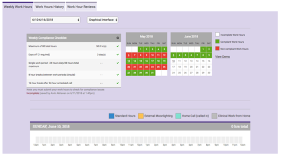 Screenshot of a weekly work hours tracking dashboard showing a compliance checklist, monthly calendars, and a daily work hours timeline.